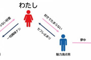 【画像】セフレ止めブス「私の人生、マジでこんなかんじ」　わかる～と共感多数ｗｗｗｗｗｗｗｗｗｗｗ