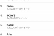 【衝撃】アフガニスタン陥落時の各国のトレンドｗｗｗｗｗｗ