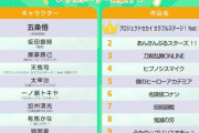 【悲報】カラオケ企業大手「今の若者に人気なアニメキャラ・声優・Vtuberはこれ！」