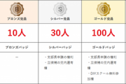【えぇ】参政党さん、知人を勧誘するとバッジがレベルアップする模様！