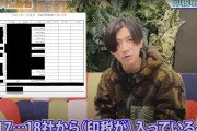 【画像】人気アニソン作家の印税明細ｗｗｗｗ