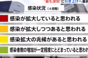 東京都、コロナ警戒レベルが最高になってしまう・・・都内は最も深刻な「感染が拡大している」状態に！gotoに影響か！
