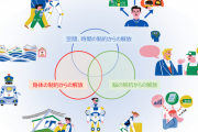 内閣府「2050年までには希望者には身体能力知覚能力を極限まで引き上げる施術を行えるようにするで！」