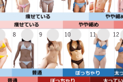 【画像】みんなどのエチエチ体型までいける？？？？？？？