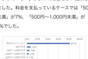 【悲報】8割以上の人がAVを違法アップロードサイトで見ている模様