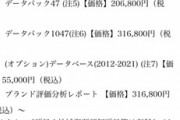 【悲報】魅力度ランキング、ガバガバデータを100万円近くで売り付ける悪徳商法だった