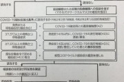 「４日ルールはエビデンスがない。誰が言い出して定着したのかも不明」