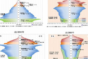 【悲報】日本、ガチで終わる。特に若いやつは逃げ切り不可ｗｗｗ