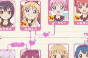ゆるゆりの相関図わりとドロドロな件ｗｗｗｗｗｗｗｗｗｗ
