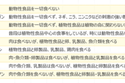 ヴィーガン「牛や豚は生きてるんだ！殺して食べるなんて可哀想！」お前ら「植物も生きてるんだが？」←いやこれおかしくね？