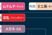 【悲報】長野県さん、眼鏡巨乳が好きすぎるｗｗｗｗｗｗｗｗｗ