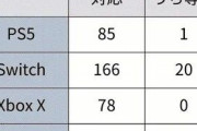 ボク「独占は？」任天堂「任天堂ソフトです」 PC「エロゲとインディ～ズです」 PS「数え切れません」
