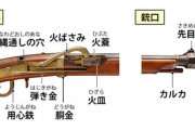 なろう小説で現代知識無双ってよくあるけど火縄銃を作らないのはなんで？
