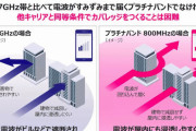 楽天モバイル「完全無料やめたら会員数22万人減ったんだけどなんで！？」