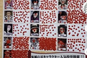 【画像】鬼滅の刃でキャラ人気投票したら驚きの結果にｗｗｗｗｗｗｗ