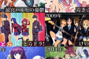 【画像】Twitter民「各年代を代表する覇権アニメが決まりました。」←4.5万いいねの大絶賛