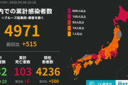 新型コロナ死亡者、100人を超える