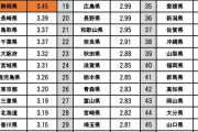 【画像】全国で一番射○回数が多い県はこちらwwwww
