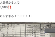 【悲報】ソープ嬢さん、一か月で200万も稼いでしまう。。ワイらが必死に働く理由とは