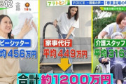 【画像】専業主婦の年収、なんと1200万円だった模様wwww