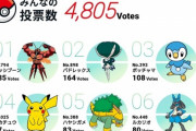 【悲報】ポケモンの人気投票、よくわからんキモいポケモンが一位になってしまう…
