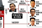 【悲報】野党さん、中国からの賄賂がバレ無事自民党をアシスト