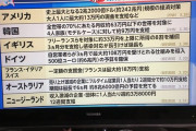 アメリカ「13万円支給！」韓国「9万円支給！」ぼく「先進国ニッポンはいくら支給するんだろう？」ｺﾞｸﾘ