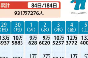 【悲報】大阪万博、7月に入り来場者が激減していた……
