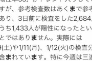 【悲報】「東京コロナ陽性率52%」というデマが拡散され正論おじさんが苦言ｗｗｗｗｗｗｗｗｗｗｗ