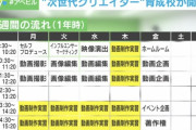 【朗報】YouTuber専門学校に定員100名を超える225人が入校ｗｗｗｗｗ
