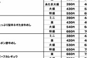 【悲報】松屋、底辺切り...