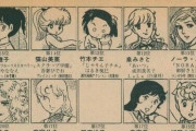 【画像】４０年以上前の女キャラ人気、やはりロリコンだった