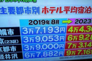【悲報】東京の宿泊料金、高すぎるｗｗｗｗｗｗ