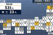 時短要請解除で活気戻るも“下げ止まり”の兆し(2021年10月15日)