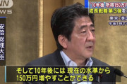 【朗報】全国民給料150万円アップまで残り2日