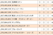 【速報】今年売れたコンテンツランキングが発表される！！！！！