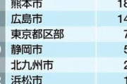 【悲報】福岡人、地元愛が強すぎて若干きもちわるいと話題に…