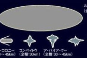 【疑問】ジオンってなんで宇宙で勝ちまくった戦争初期にルナツー陥落させなかったの？