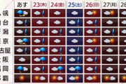 【全国の天気】局地的に雷雨・突風が　熱中症も注意(20/07/21)