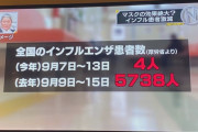 「マスクしても意味ない」←こいつを一発で黙らせられる画像www