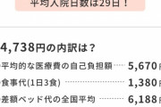 【悲報】コロナで入院した時の費用がヤバすぎると話題に?
