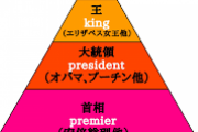 【画像】ちなみに「世界の偉い順」ってこうやぞ？