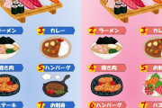 60年前の子供が選んだ好きな食べ物