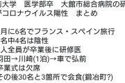 医者「医療の現場は大変なんだ！」→合コン三昧で新型コロナ感染