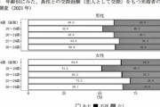 【朗報】30代の童貞、山ほど居たｗｗｗｗｗｗｗ