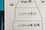 【悲報】女さん「料理をしない皆さんに分かって欲しいことを、絵にしました」ｗｗｗｗｗｗｗｗ