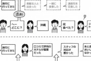 【悲報】女「旅行に行ってきた！」男「へー、どこに？」女「不正解」