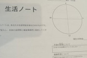 【画像】女性「生活保護の申請しに行ったら数日おきにこれ出せと言われた。人権侵害でしょこれ」