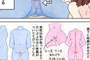 【朗報】女エロ漫画家さん、初セ○クスで男のアレを見て安心してしまう