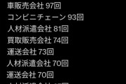 【画像】退職代行を利用された企業ランキングがこちらWWWW